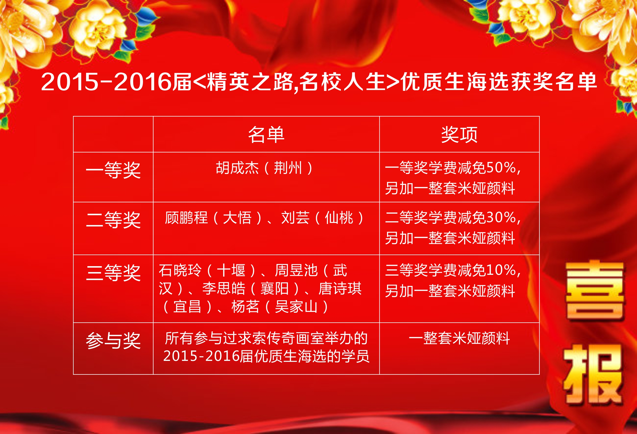 2015-2016�졶��Ӣ֮·����У��������Ӣѡ�δ���������