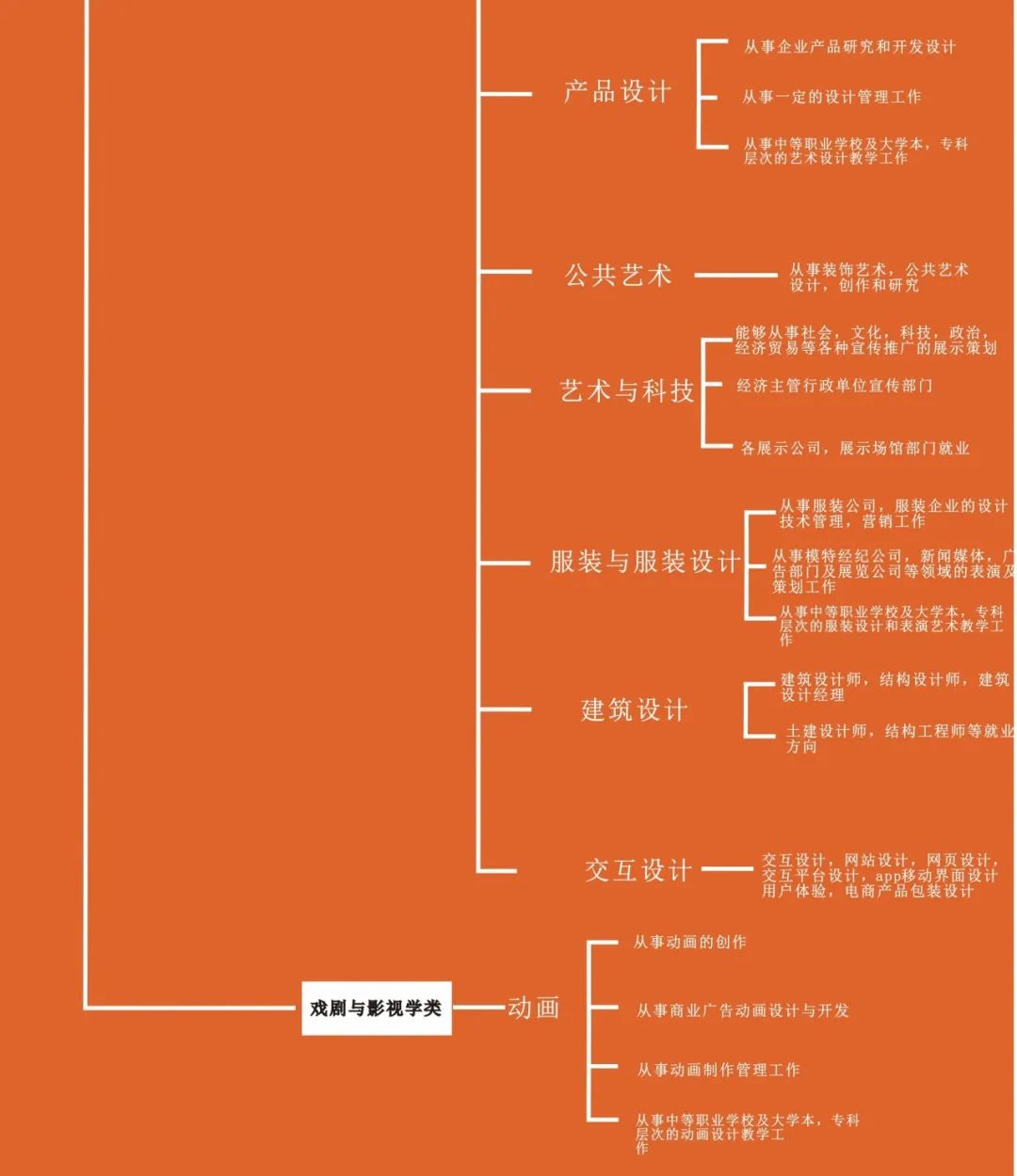 求索传奇画室成绩