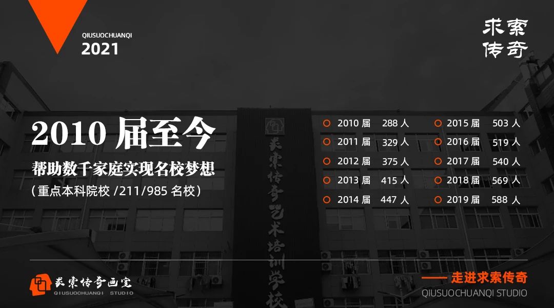 美术联考培训 美术联考培训