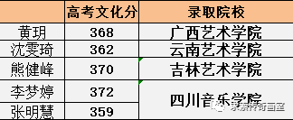美术校考录取分数 美术校考录取分数