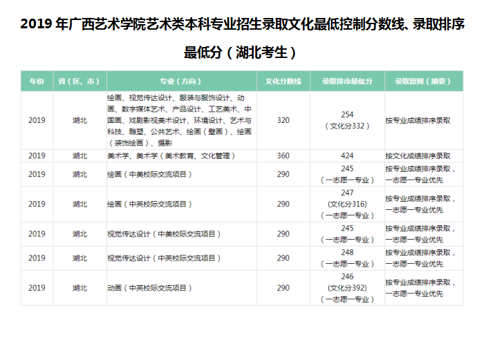 美术校考广艺 美术校考广艺