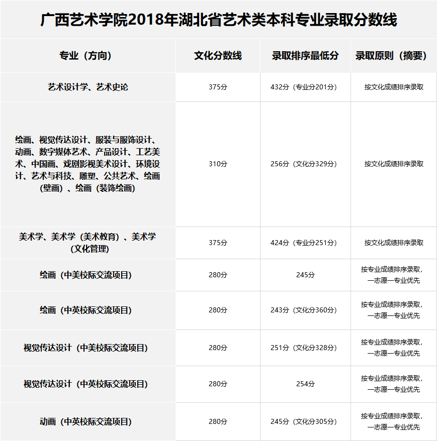 美术校考广艺 美术校考广艺